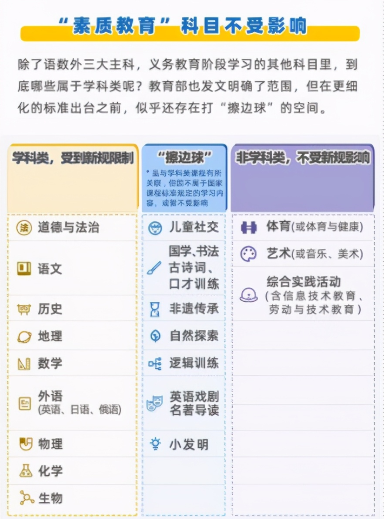 一张图告诉你，这些校外培训班可以继续开，家长和学生可以放心了