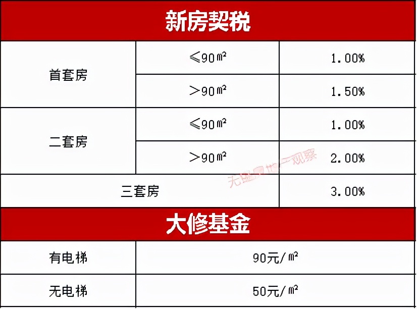 买房必看！2021年无锡落户、限购、贷款、购房补贴政策全攻略
