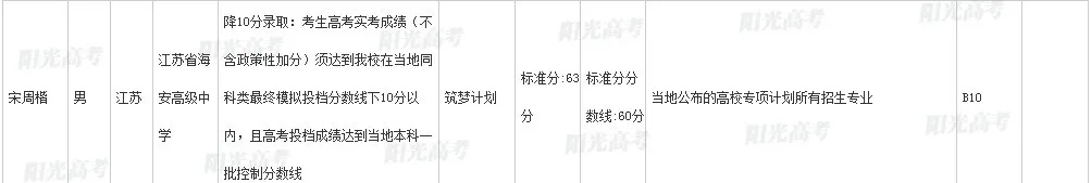 速围观！清华、同济...南通这些“学霸”拿到录取通知书了