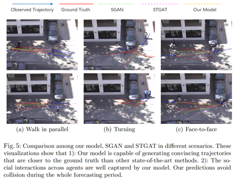 牛！电子科技大学本科生发表9篇