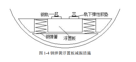 地铁小百科——常见的地铁减振措施