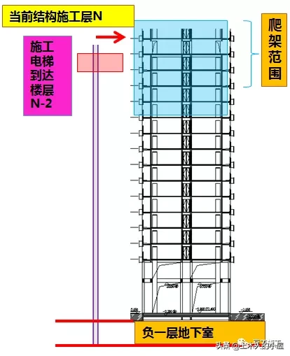 “5432”体系，是什么呢？