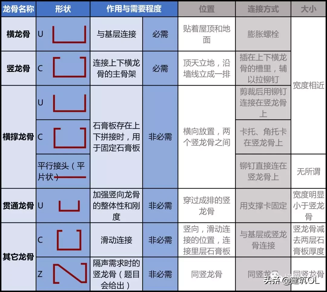 技术作图：构造题目的解题思路