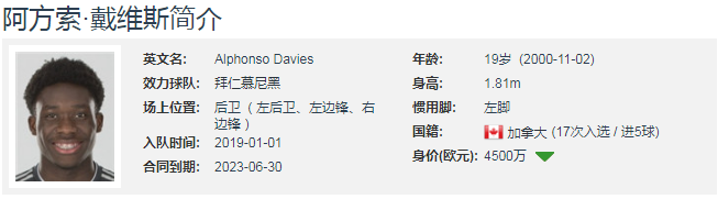 球队很想念阿方索-戴维斯(「人物」阿方索-戴维斯：从难民营走出来的“反向贝尔”)