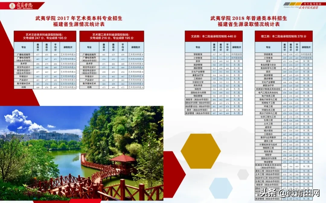 福建武夷学院2020招生计划，多少分能上武夷学院，录取最低分来了