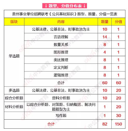 贵州<a href=http://https://www.sydw.cn/ target=_blank class=infotextkey>事业单位</a>考什么？萌新们还不进来了解一下