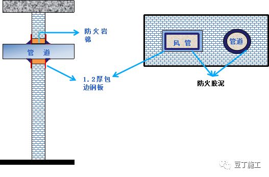 工程样板引路：我让你咋做，你就咋做，否则就是惹祸！（附做法）