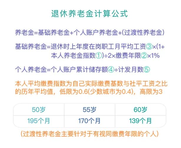 换城市工作的看过来，社保转移详细流程