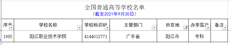 广东除去广州和深圳，其它城市的大学名单和分类（2021.09）