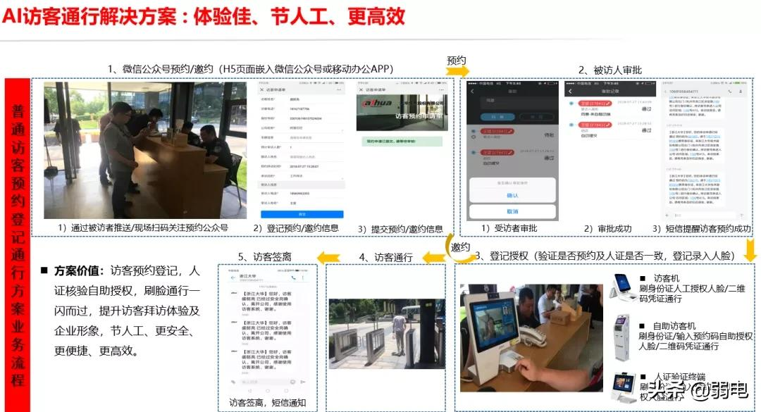 高空抛物监控与人脸识别监控解决方案