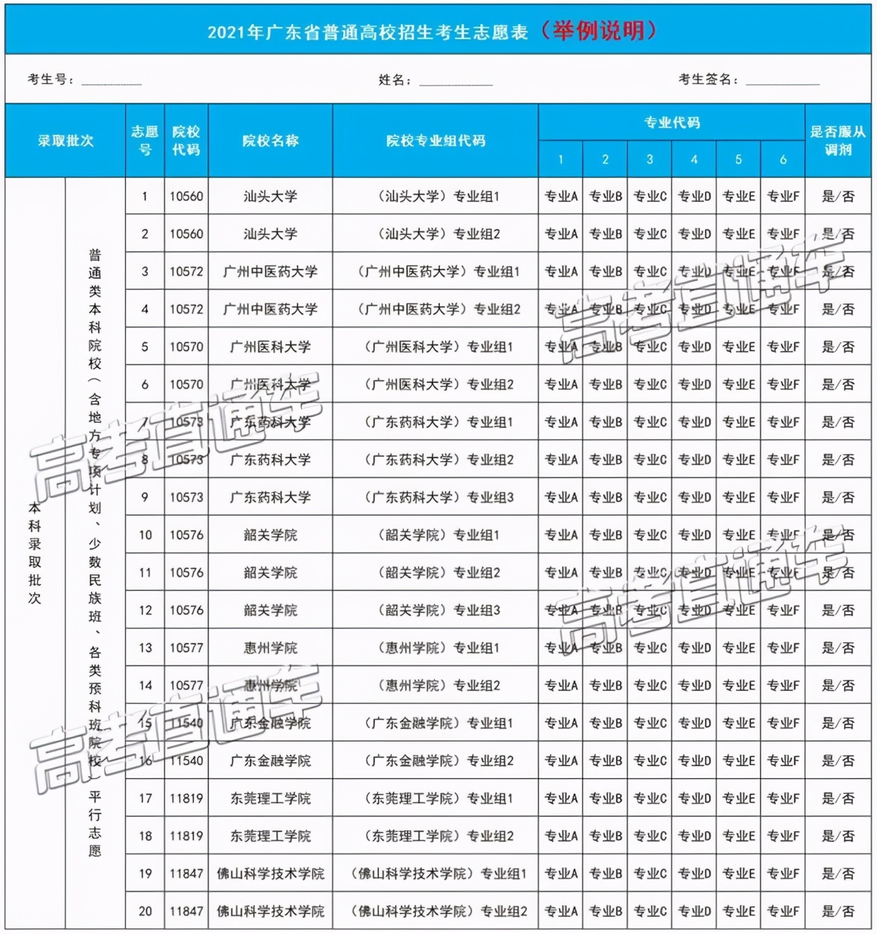 2021广东新高考12个变化解读：取消高优线！新增一条分数线