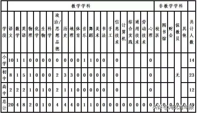 2017香河教师招聘（北京两学校设在河北的分校招聘教师144人）
