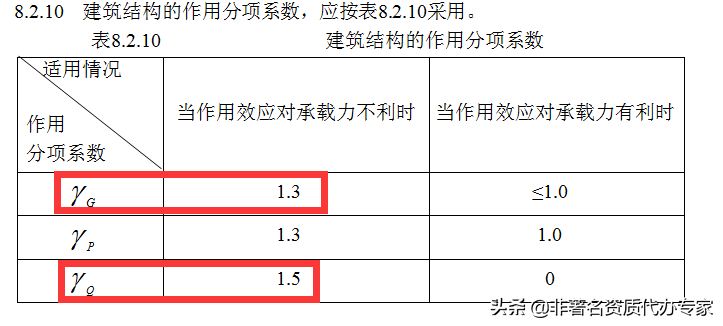 “接受吧，分项系数调一下，成本增加几百万”