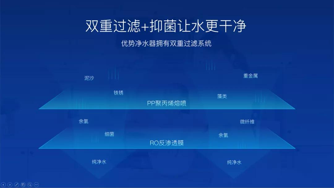 没想到“圆形”在PPT中，居然有这么多的用法