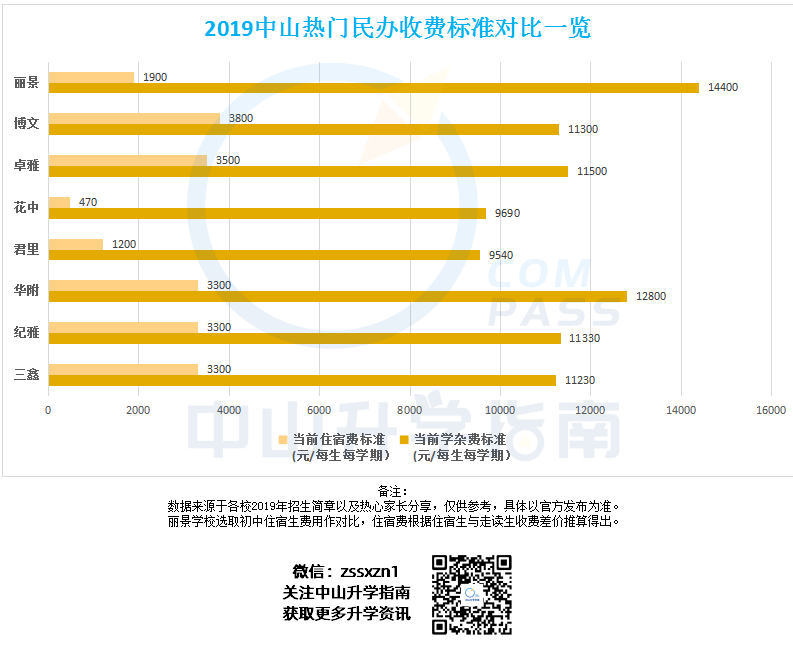 2020小升初民办收费还会涨吗？看官方最新通告