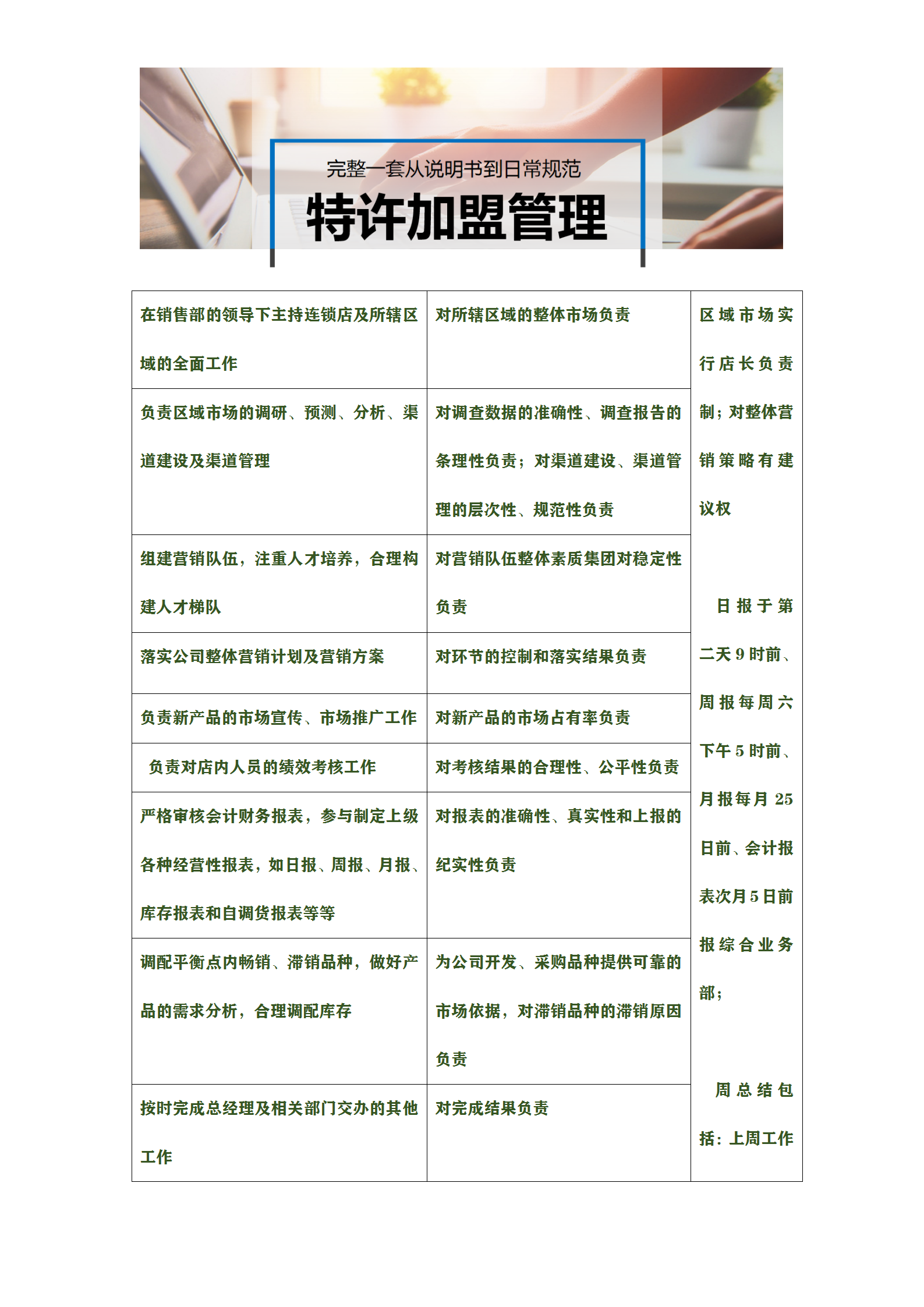 特许加盟店,特色加盟店