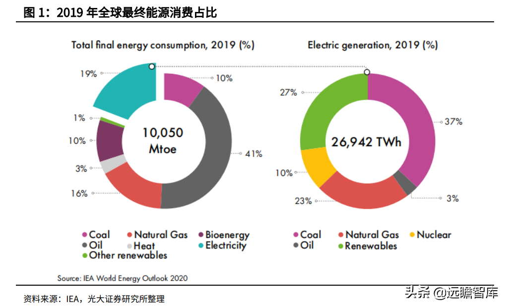 金属新材料行业2022年策略：供需矛盾延续，锂钴稀土仍大有可为