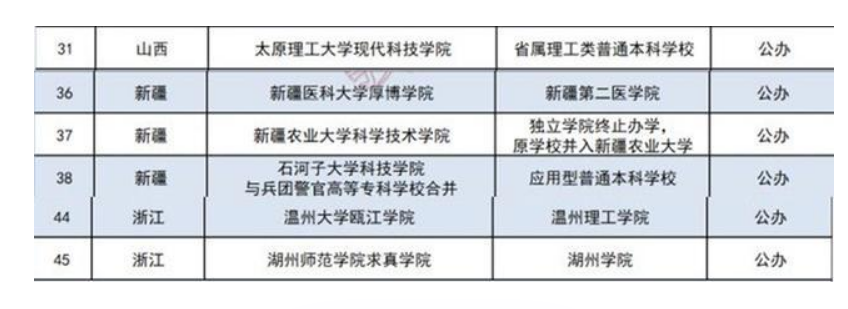 有一种“自以为聪明”，宁上专科不上三本，目光狭隘未来路不好走