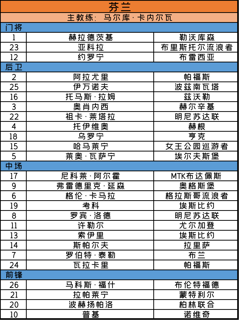 2020匈牙利欧洲杯完整赛程(2020欧洲杯最全秩序册（完整赛程 24支球队大名单）)