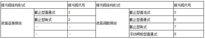 你知道吗？阀门上的编号、字母、数字都代表了什么？