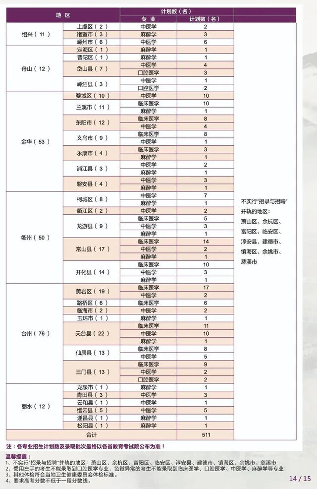 40所浙江高校2021年在省内各批各专业招生计划汇总！浙江考生收藏