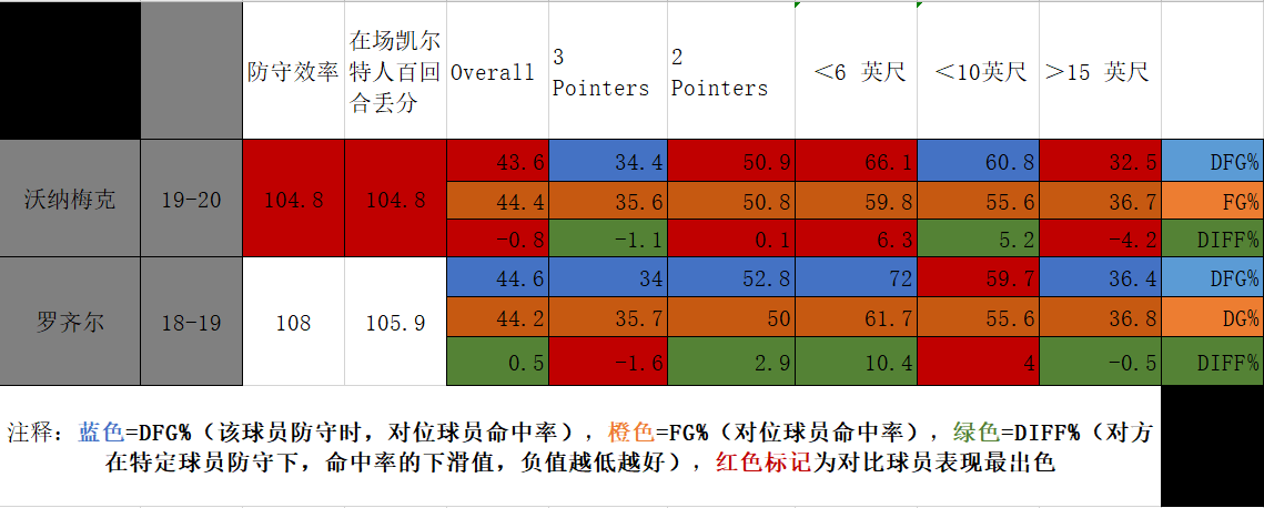 沃纳梅克(小人物也有大梦想，三十而立的沃纳梅克，已成绿军队内的重要环节)