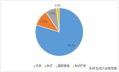 孩子是你亲生的吗？与“亲子鉴定”相关的司法案例数据分析报告