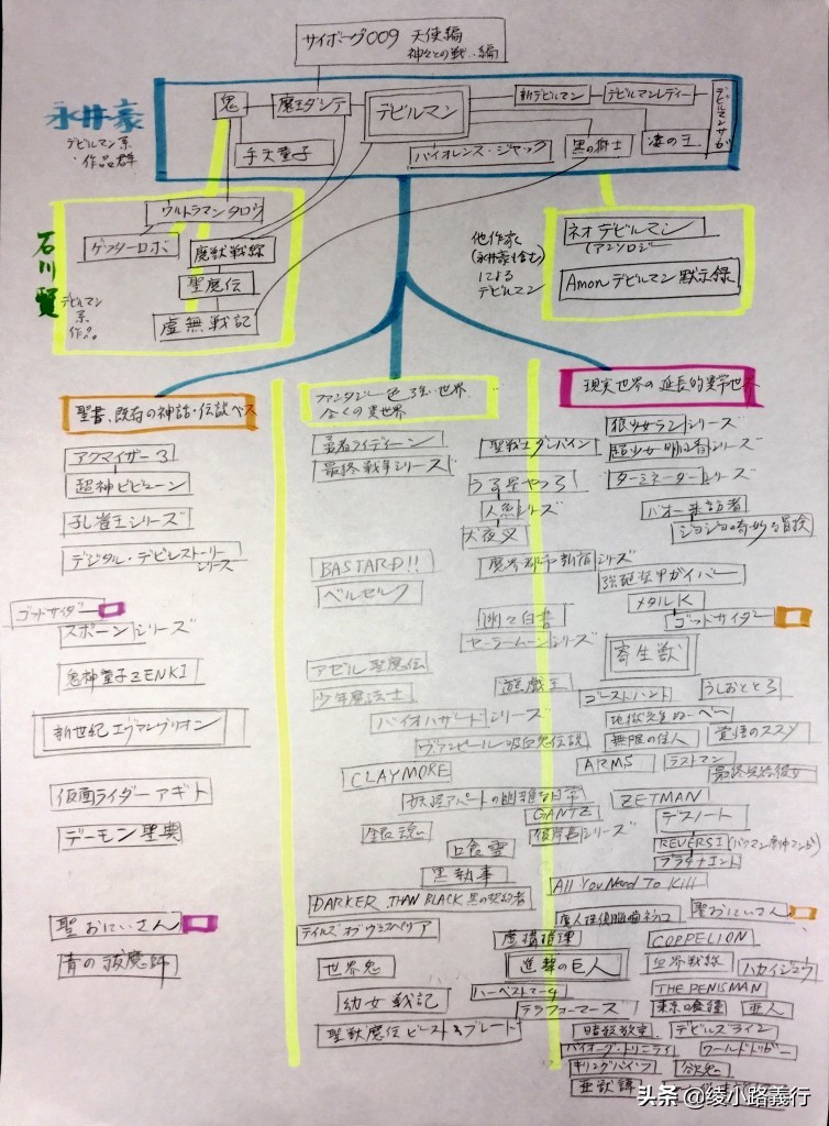 与手冢齐名的女漫画家、70年代日本漫画三巨作与新中国动漫的发展