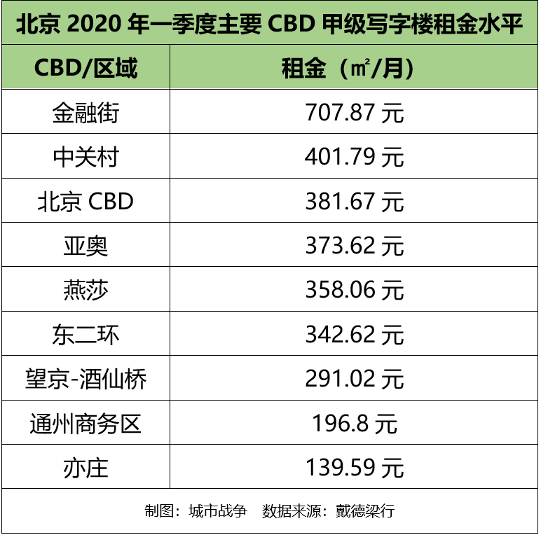 中国CBD蓝皮书（2022）发布，有关CBD的排名都在这了