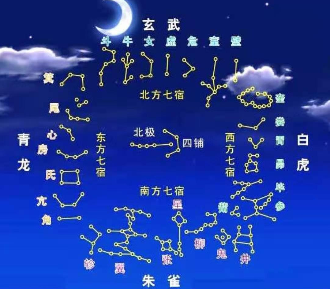 如何用星象图找到今天的星宿