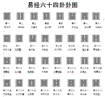 记住24个字，通过3个步骤，由浅入深带你读懂《易经》这部"天书"