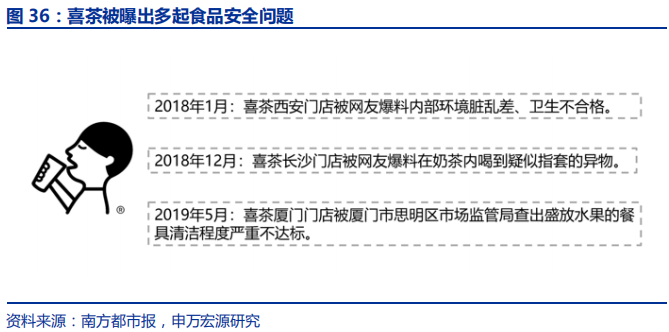 中国咖啡行业深度分析报告