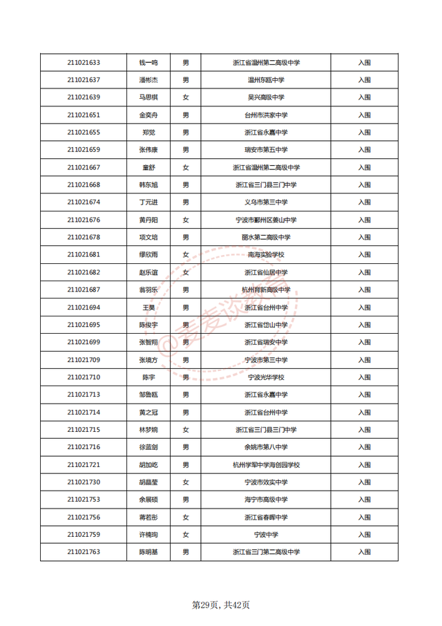 中国计量大学2021三位一体入围名单公布！附2020各专业录取分