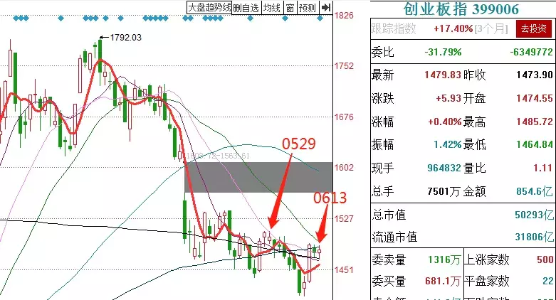 明日精选低吸一股：600410，芯片+国产软件，回调到位，主升趋势