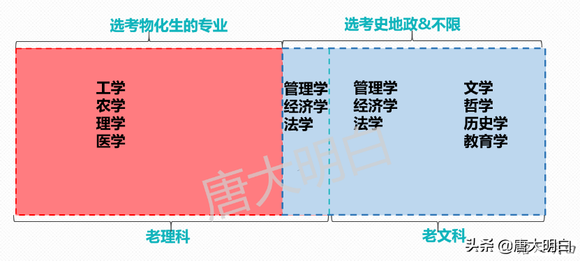 20年天津高考数据分析&21年排名预估-天津师范大学