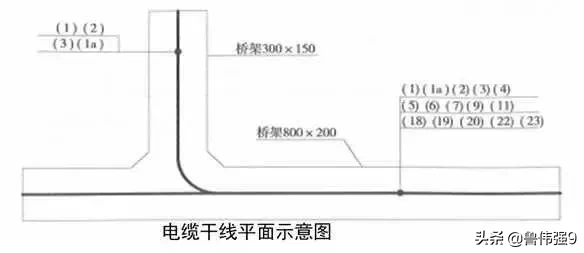 电气安装施工细部细节要点控制