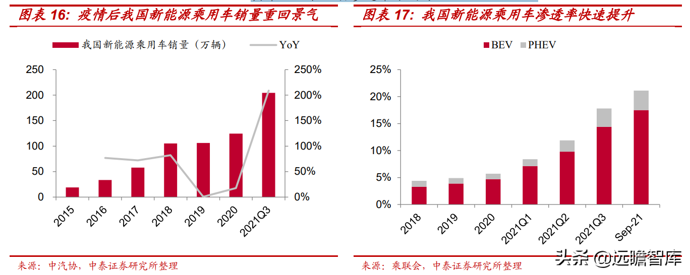 电动智能汽车风口已至，阿尔特：独立汽车设计龙头崛起，订单充沛