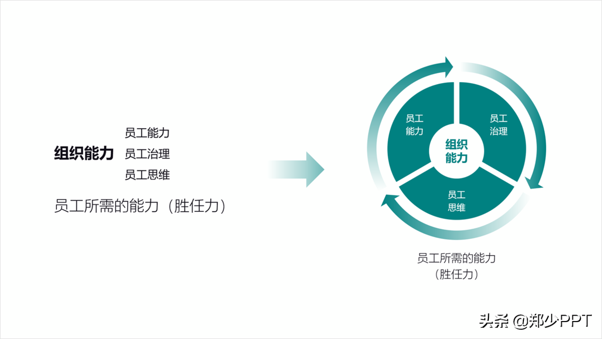 如何用好形状，做出让人眼前一亮的PPT，分享6个实战案例