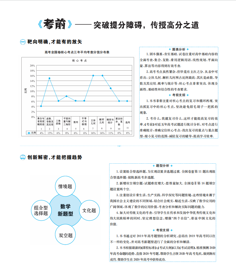 数学考前爆发式热点秒杀解析（超详细）家长转给孩子