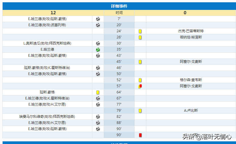 白兰恩VS维京那对赢(分析：哈兰德的成长之路，欧洲当红前锋的未来最终落脚何处？)