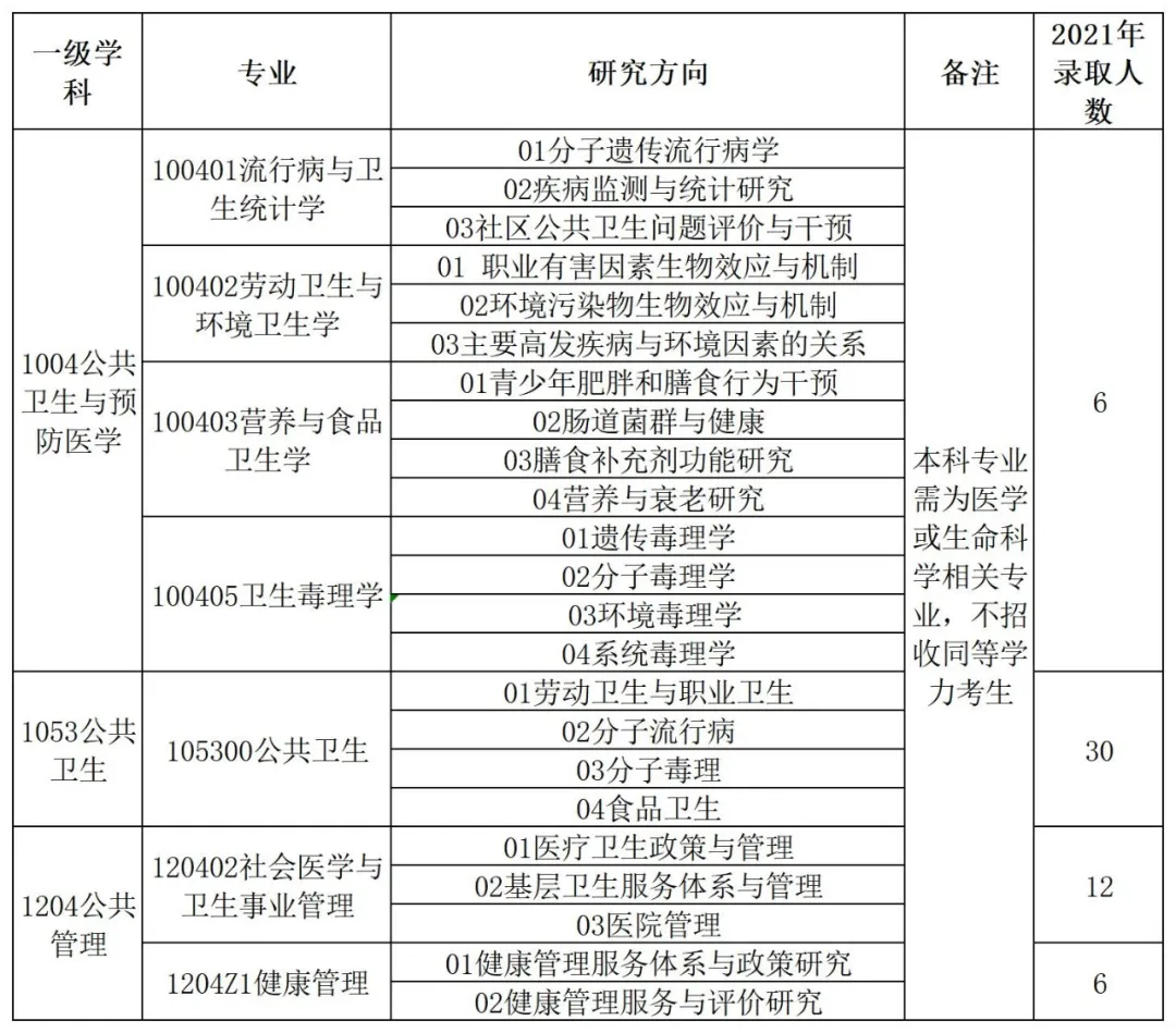 浙江省 | 2022年浙江大学、温州医科大学、杭州师范大学招生情况