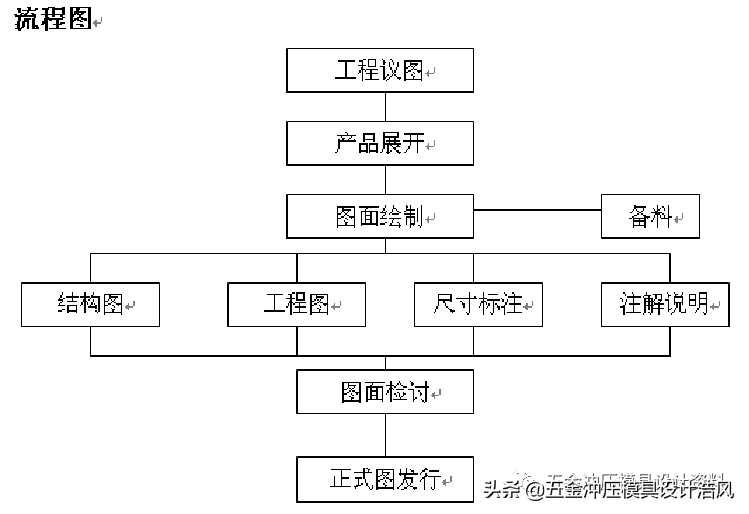 五金模具设计入门资料-模具设计种类及设计基础，值得收藏学习