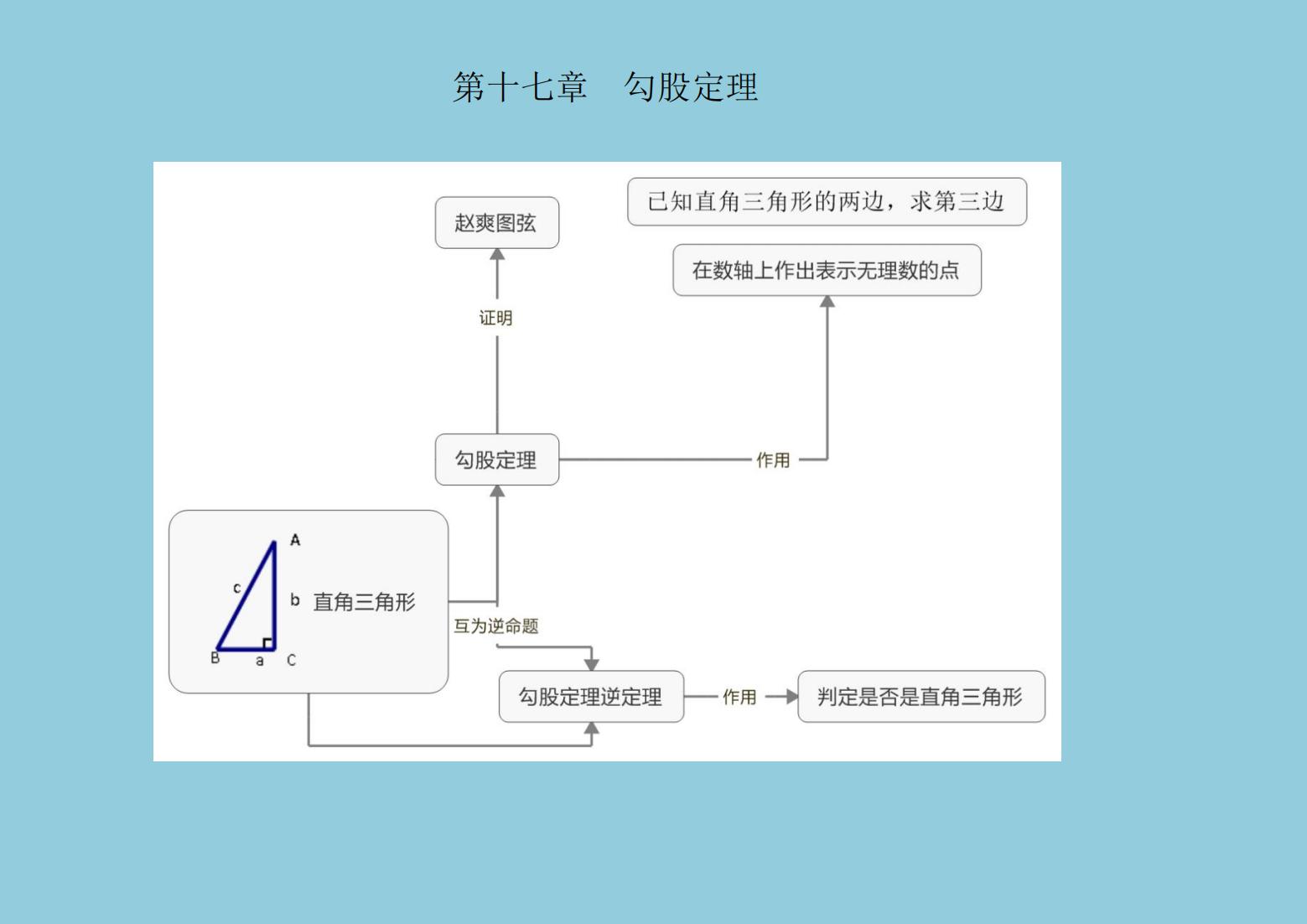 八上地理高清思维导图(八年级思维导图全集秀)