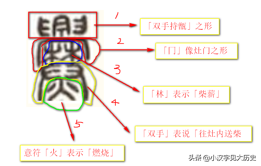 咬文嚼字：冷僻字「爨」——興字头，林字腰，大字下面架火烧