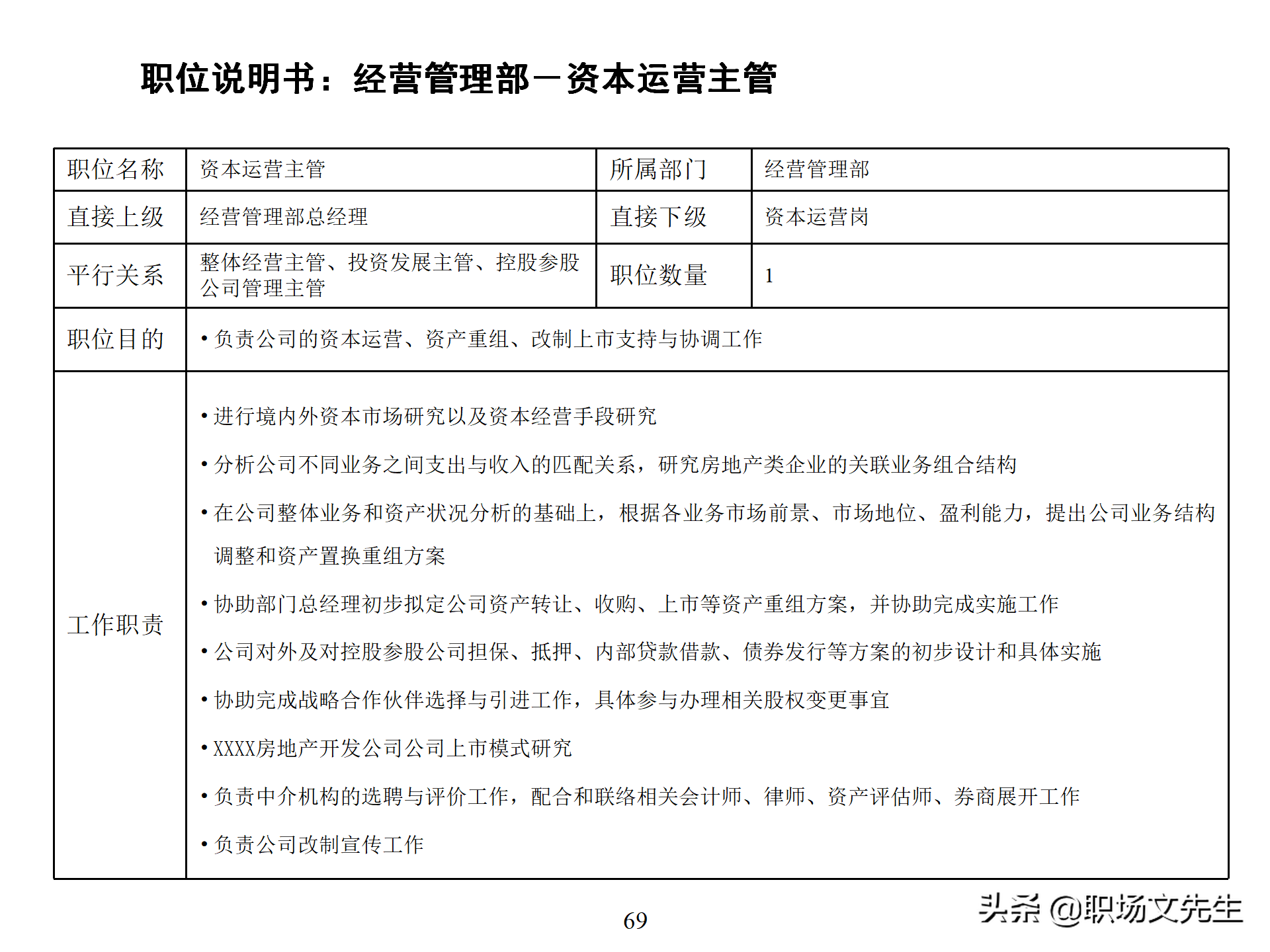 万科集团总监分享：93页房地产公司组织结构、部门职能、岗位职责