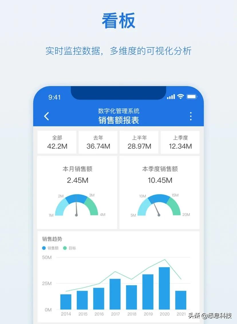 标准化工业移动 APP，能解决工业数字化破碎的问题么？