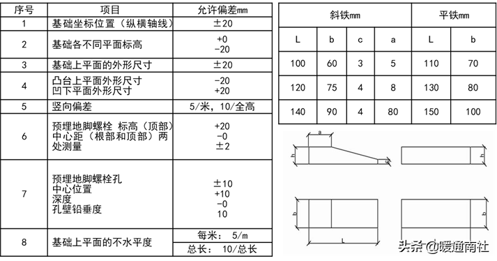 离心泵应用手册