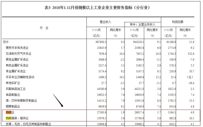 危机来临？倒闭，破产，纺织市场真的不行了？你清醒一点！