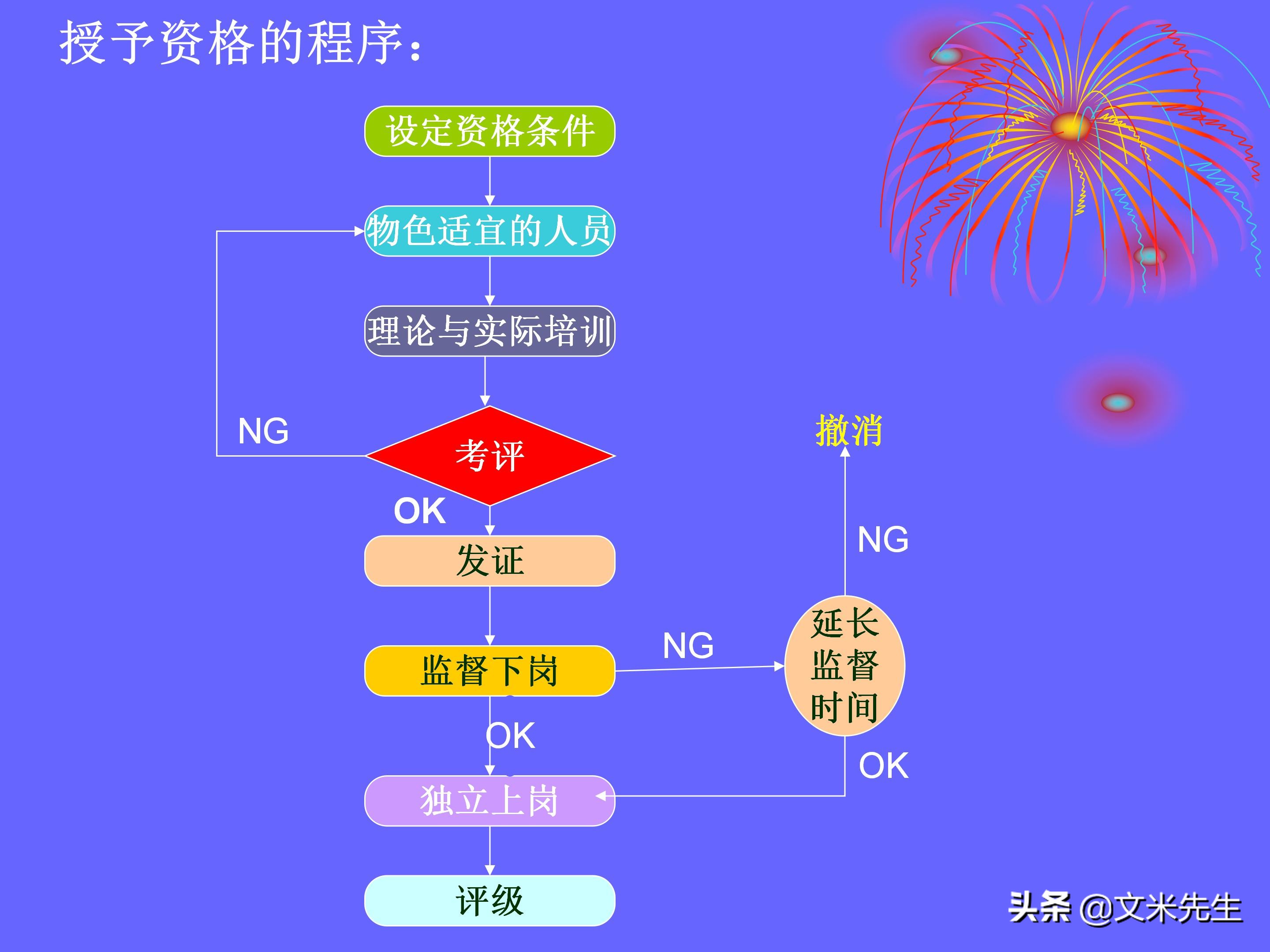 品管是做什么的（品管是做什么的,累不累）-第120张图片-科灵网