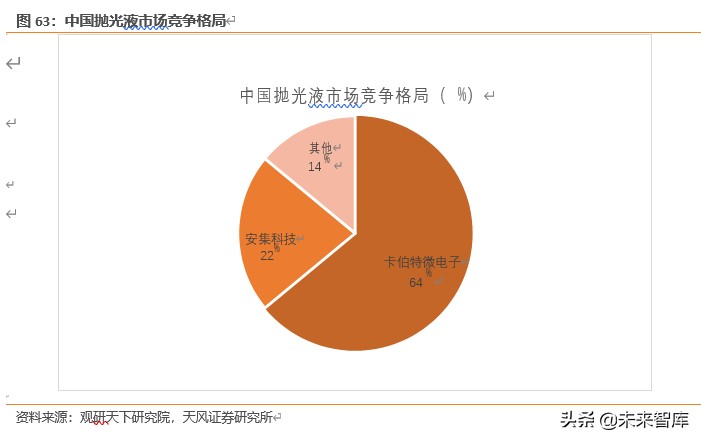 半导体行业新材料深度报告：硅片、光刻胶、靶材、电子特气等